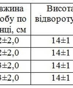 Гольф утеплений темно синій, 80б/в 20пє, гольф зимний цвет темно синий Гольф утеплений темно синій, 80б/в 20пє, гольф зимний цвет темно синий